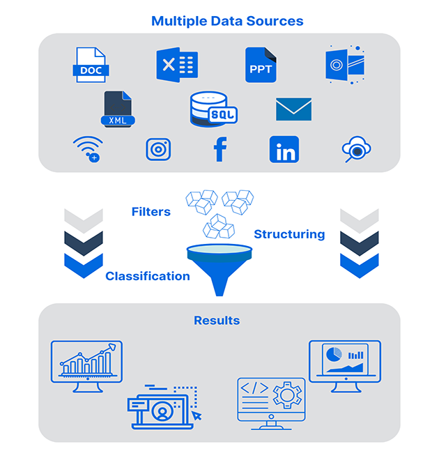 big-data-and-analytics