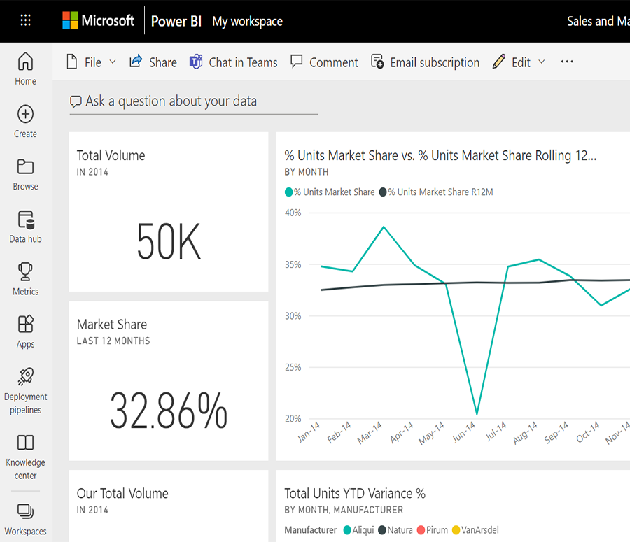 microsoft-bi